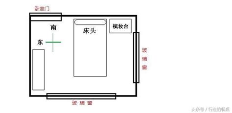 床頭朝向怎麼看|床頭朝向怎麼看？6大風水禁忌大解析，打造完美睡眠空間！